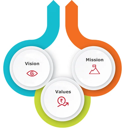 Message from Directors